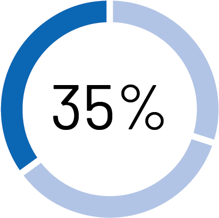 pg14_piechart-rsus.jpg